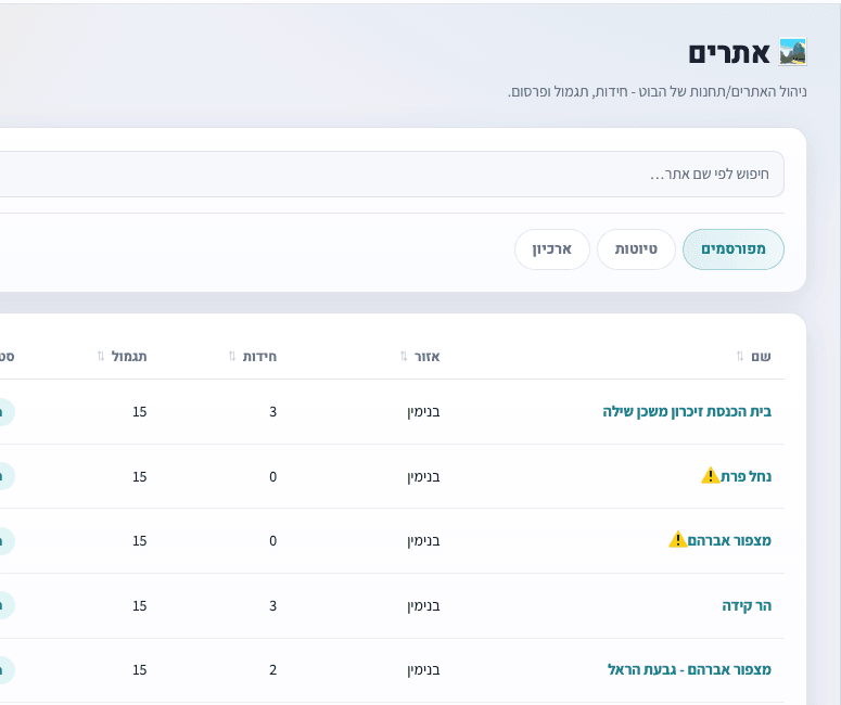 דשבורד זוז - ניהול האתרים במסלול